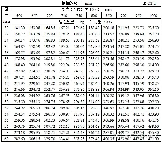 必记！机电安装工程常用材料进场如何验收？ - 知乎