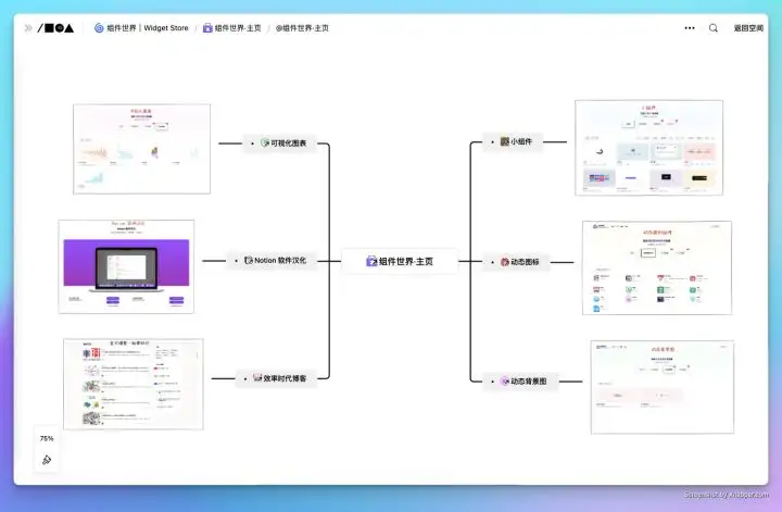 小红书图文/视频笔记内容·批量下载和管理方案