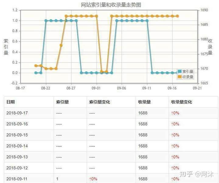 搜狗总是不收录网站或者只收录首页问题 搜狗总是不收录网站或者只收录首页问题