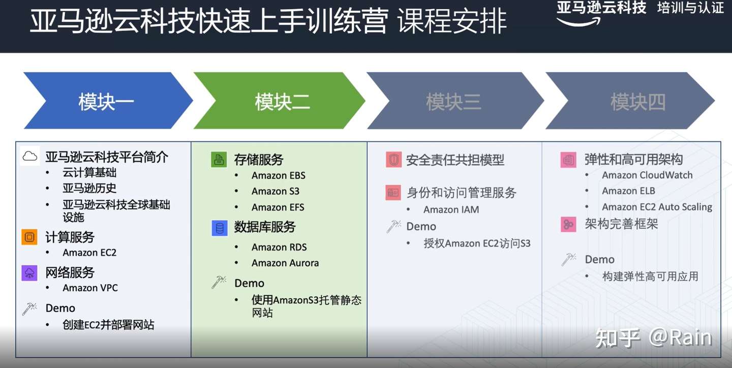 亚马逊云科技简介 知乎