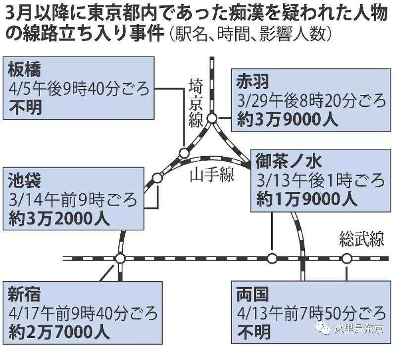 姑娘们 通勤上学电车里遭遇过色狼痴汉吗 聊几条解气的 知乎