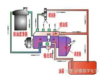 1,進氣,壓縮衝程活塞從下止點向上運動,廢氣渦輪增壓機將帶有一定壓力