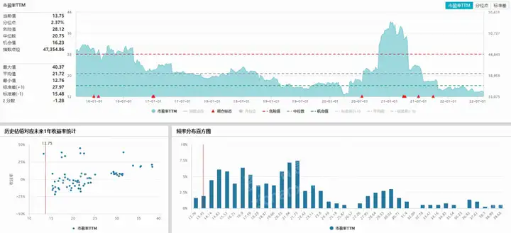 2023年墨西哥 S&P/BMV IPC 研究报告 - 墨华网 (图13)