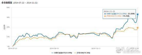 每天读懂一只基易方达沪深300非银金融etf512070股票型