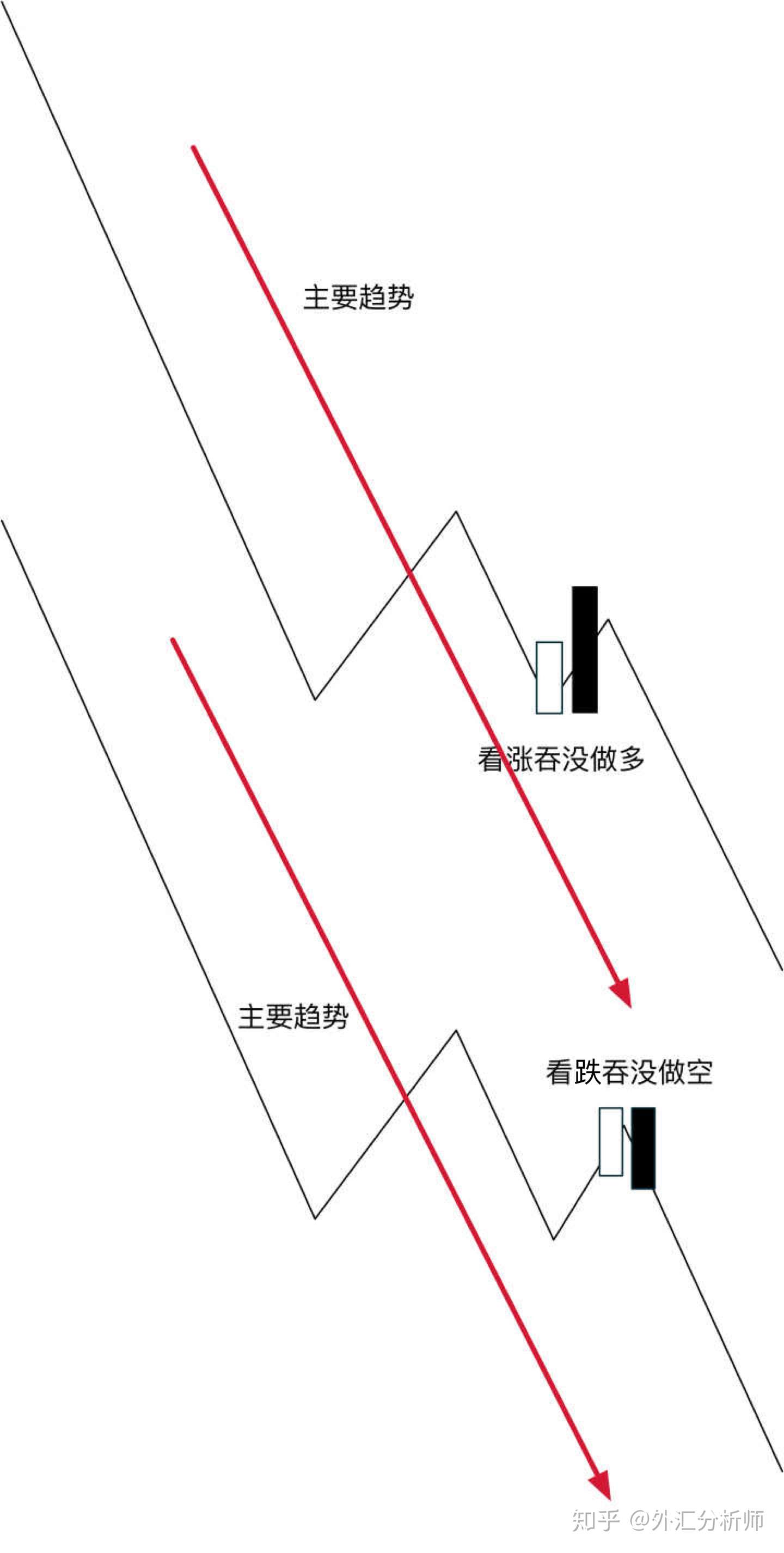 日本蜡烛图技术 知乎