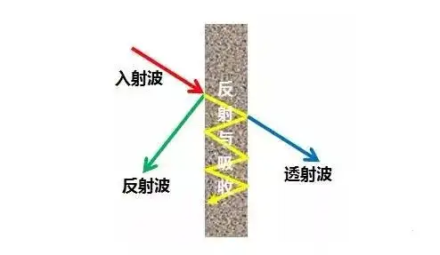 从工艺到应用，导电塑料的这5个知识点，你应该了解！