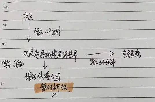 天津旅游:只要人均600就可以玩转老天津！五一旅行必备！超省钱！附行程~