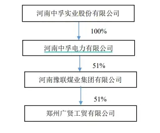 V观财报｜停产整改！中孚实业子公司下属煤矿现安全事故致5死