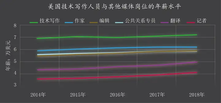 数据来源：STC薪资数据库（2018-2019）