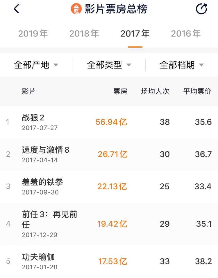 拍到第九部,《速度与激情》还有激情吗?