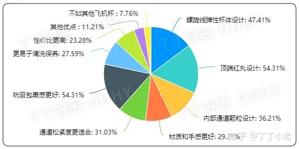 什么样的飞机杯看不出来新手选择什么样的 飞机杯 不会被秒射?3161位丁友告诉你!