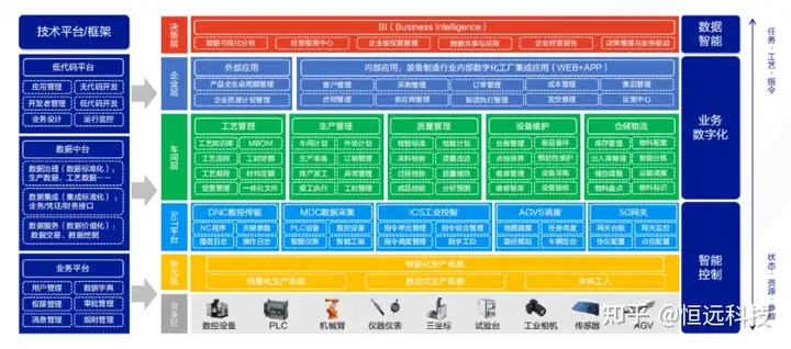 干货满满(智慧矿山与智能装备研究中心)2021智慧矿山与智能装备技术发展论坛,(图2) 干货满满(智慧矿山与智能装备研究中心)2021智慧矿山与智能装备技术发展论坛,(图2)