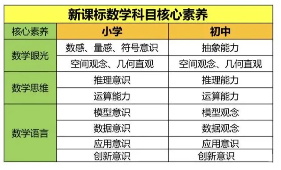 清华学霸名师陈硕 从分析到建模 如何训练数学思维 知乎