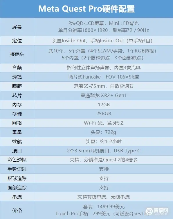 Meta Connect汇总：Quest Pro发布，主打生产力场景- 知乎