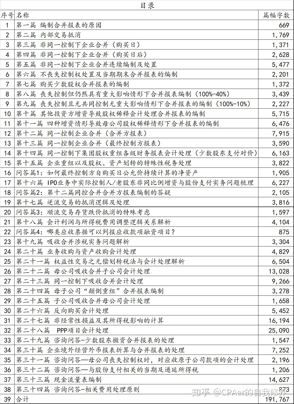 第六篇不丧失控制权处置及当期期末合并报表的编制（80%-60%） - 知乎