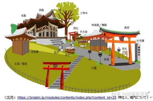 神社总论 神社建筑概论 知乎