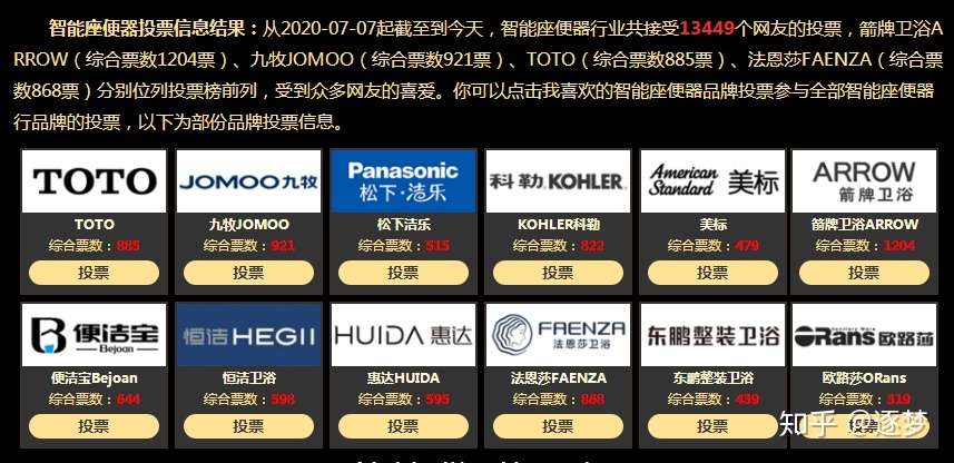 21 智能马桶 智能马桶盖大盘点智能马桶选购攻略详细介绍九牧 箭牌 Toto 摩恩 海尔 松下几十款智能马桶 知乎 21 智能马桶 智能马桶盖大盘点智能马桶选购攻略详细介绍九牧 箭牌 Toto 摩恩 海尔 松下几十款智能马桶 知乎