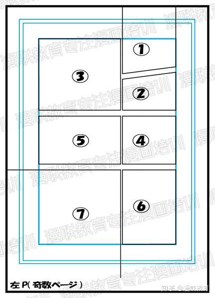 零基础漫画分镜学习入门 漫画分镜的基础知识 知乎