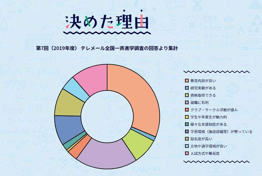 出愿tips丨京都产业大学学部报考指南 知乎