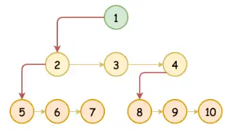 67leetcode刷题实战431将n叉树编码为二叉树