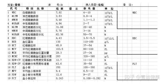 血常规检查单 你真得看懂了吗 知乎