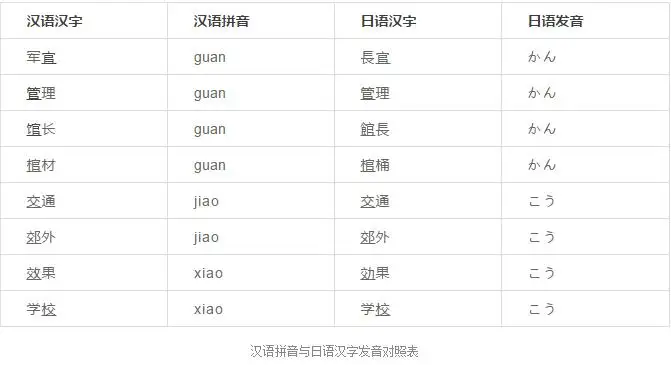 日语语法 日语单词发音怎么记 知乎