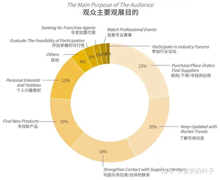 第二十七届FHC上海环球食品展