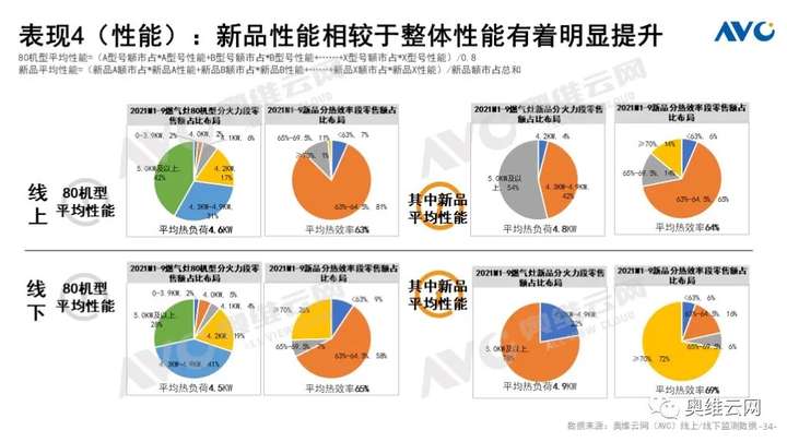 Q3厨电总结：周期伊始 轮转而破