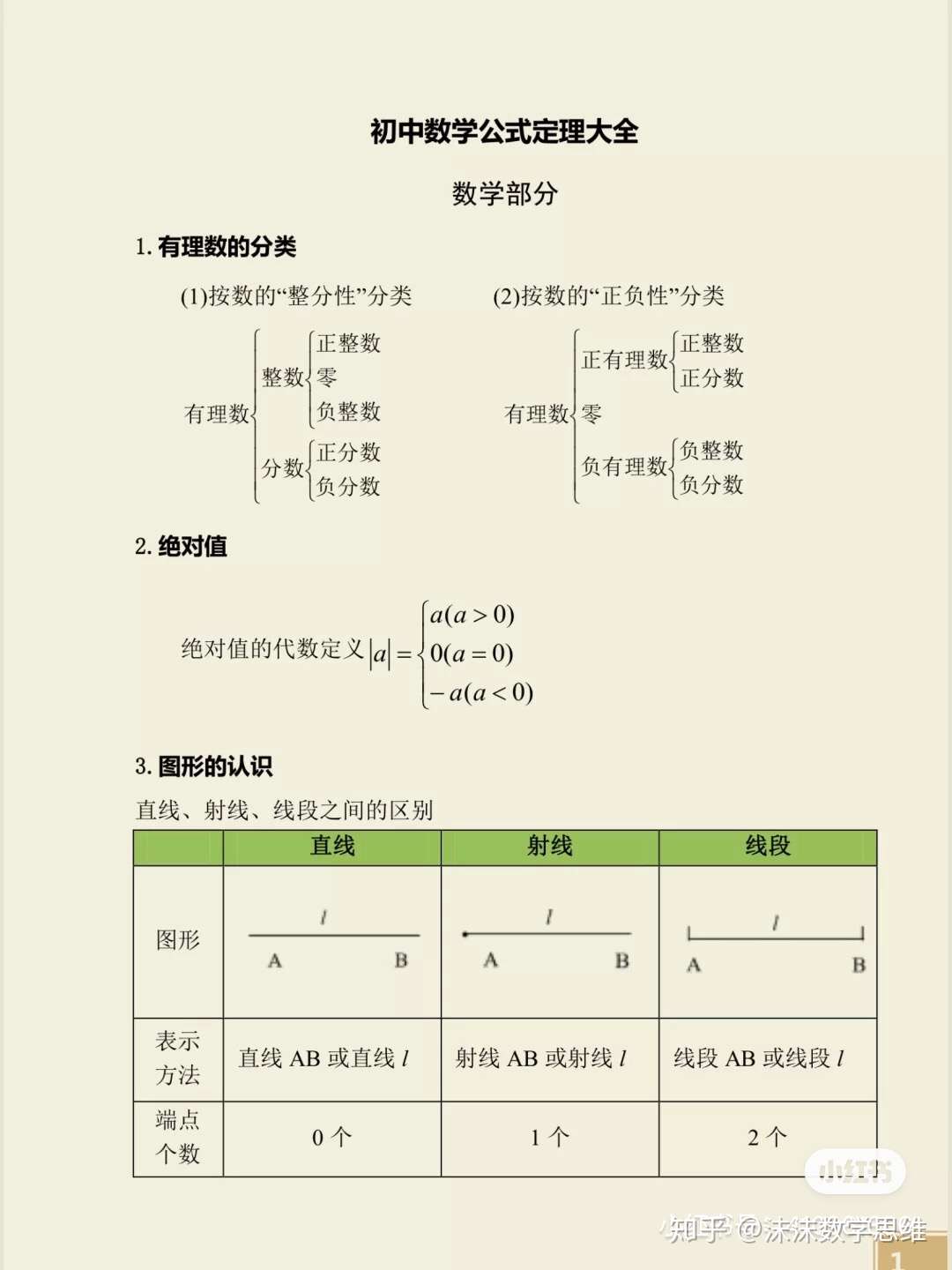 清华附中老师整理 初中三年数学公式定理大全 可打印 不用总结不用买书 知乎