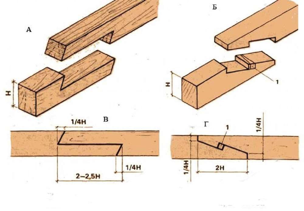 木结构百科系列 关于木材链接 知乎