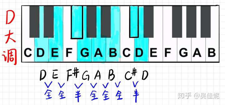 全全半全全全半怎么推