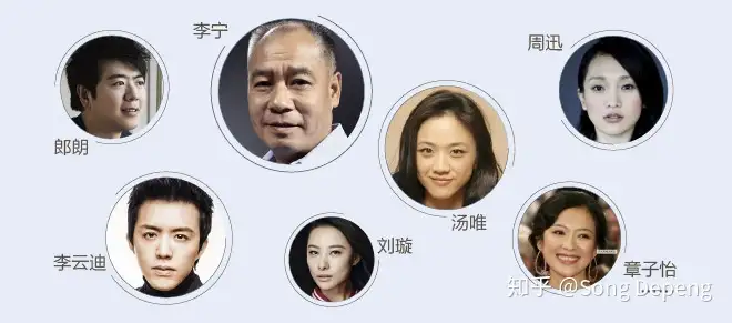 “香港优才入境计划”--申请及获批经历（怎么可以错过）-微丽宝