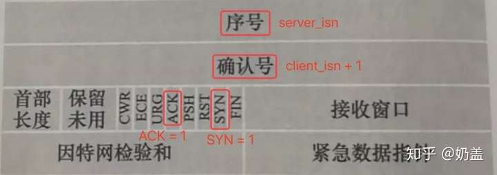 阿里面试： HTTP、HTTPS、TCP/IP、三次握手四次挥手过程？（附全网最具深度讲解）