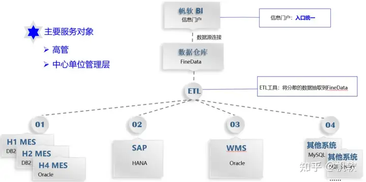 惠科集团：打造数据中心，从经验式管理迈入数字化管理！