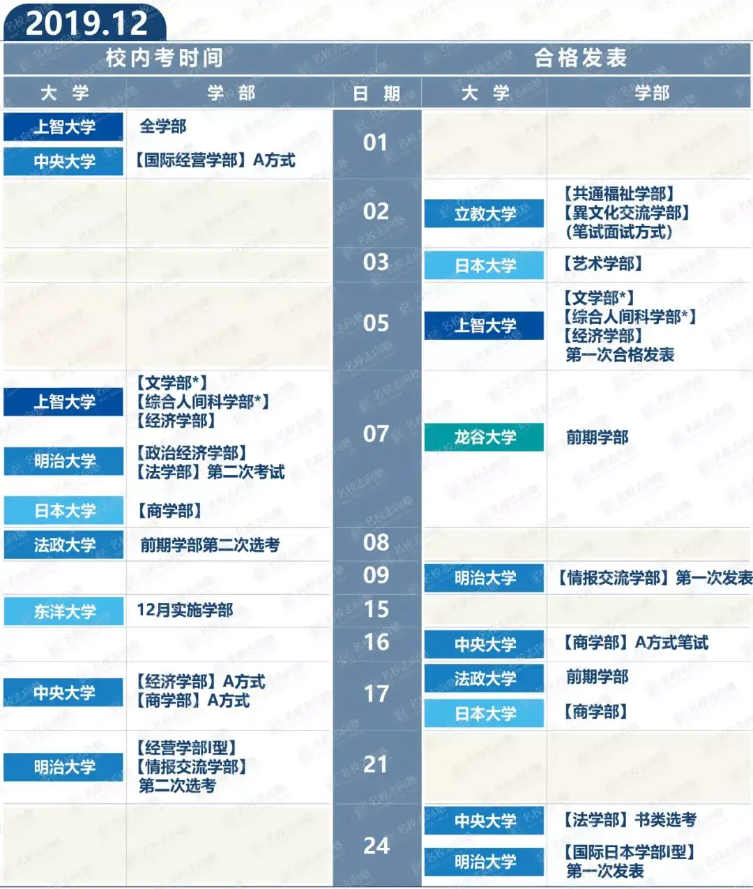 学部文科丨后期私立大学报考指南 知乎