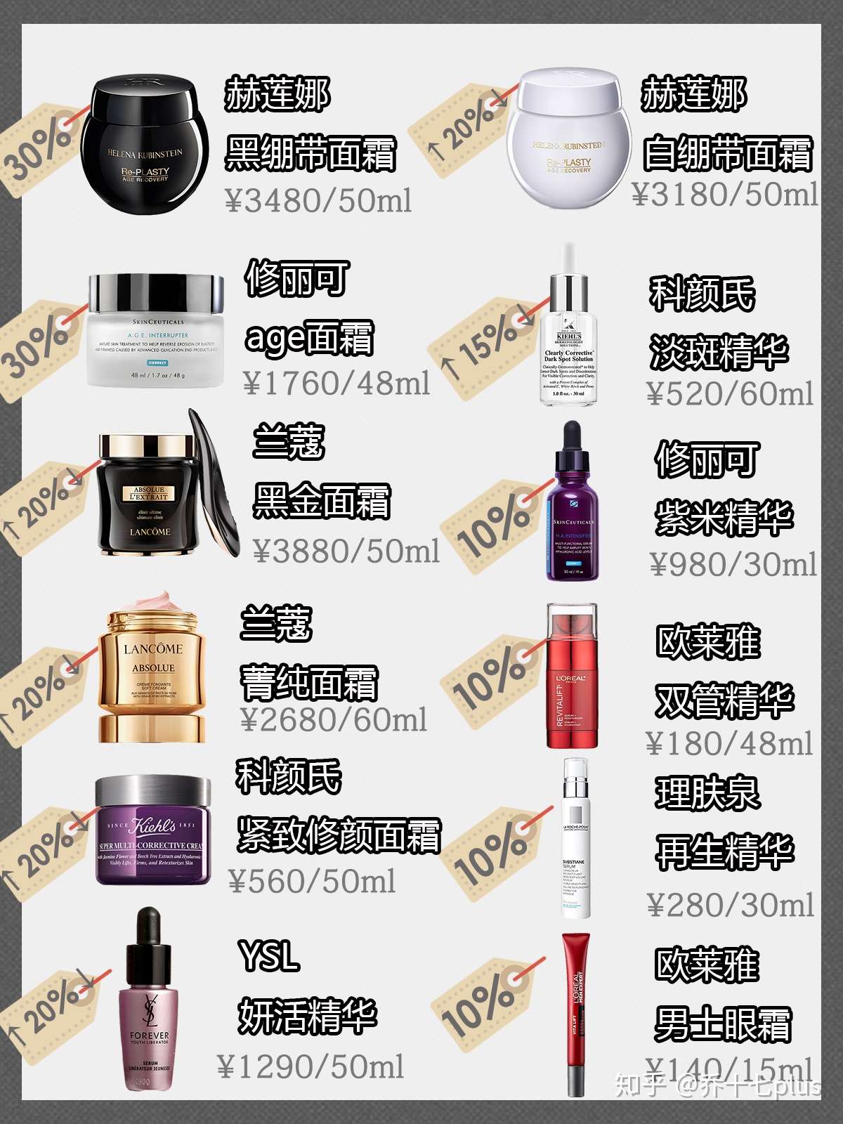 百元买到黑绷带玻色因 最全面产品总结 知乎