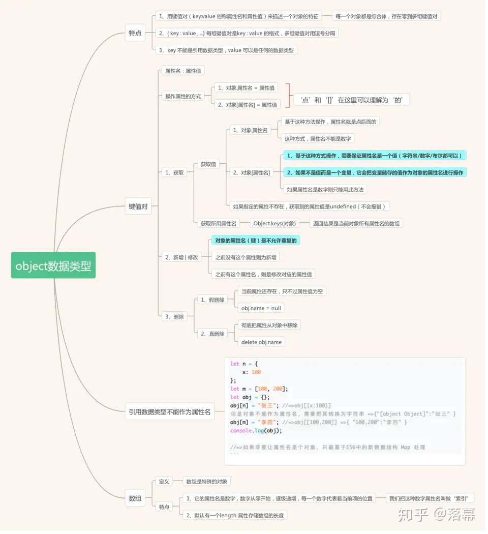 想自学js吗 想提升js底层原理吗 76张脑图带你彻底搞懂原生js 知乎