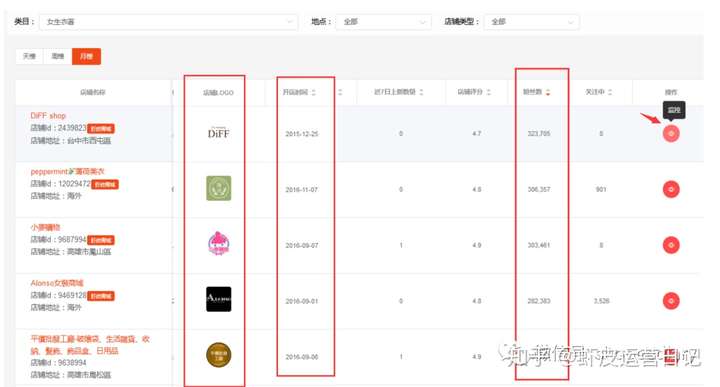 shopee数据:新手做虾皮,如何通过数据来分析确定选品