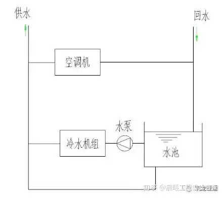 开式系统与闭式系统(图1)