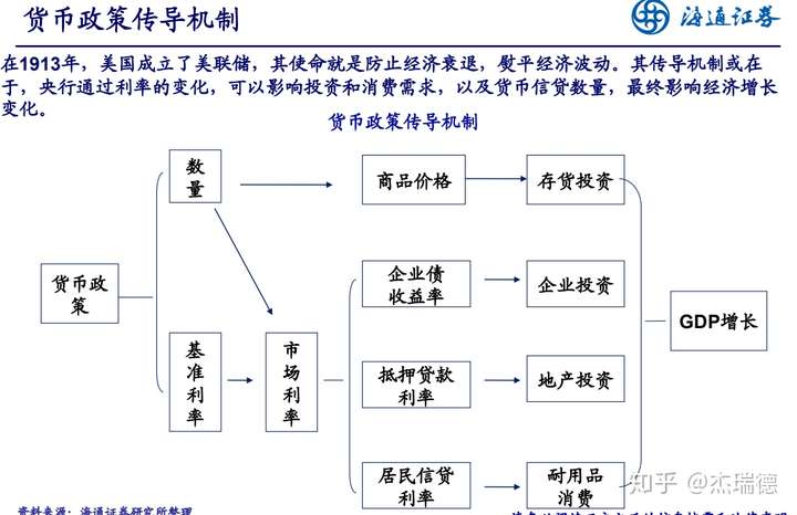 赞同了该文章 滞涨又称滞胀,滞胀全称停滞性 通货膨胀 (stagflation)