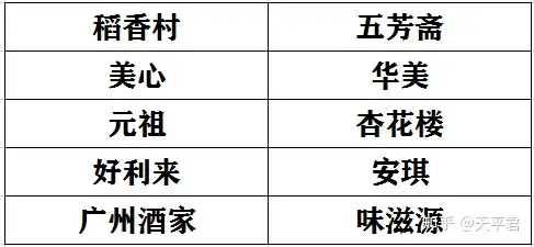 月饼哪个牌子好吃不贵？2022年中秋月饼礼盒品牌选购攻略，给大家推荐10款宝藏好吃的月饼。