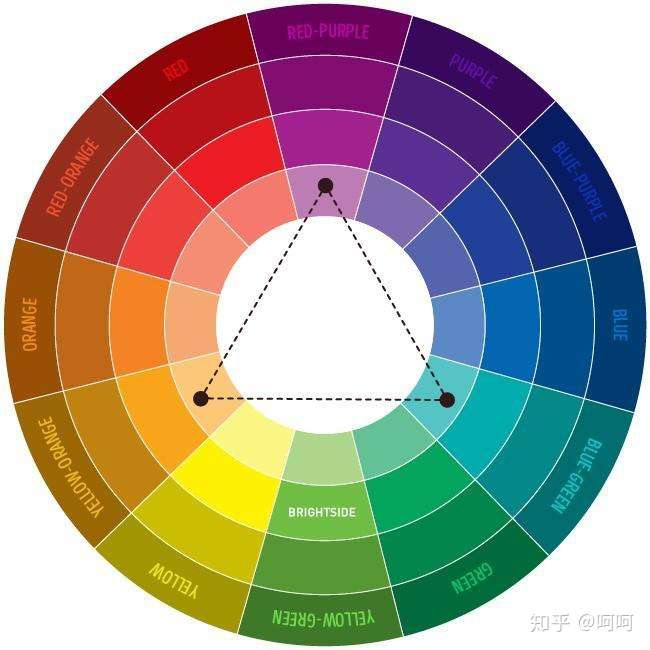 一张色环图搞定配色 知乎