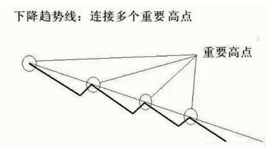 终于有人把“顺势而为”的本质说透了,堪称股市精华,值得收藏