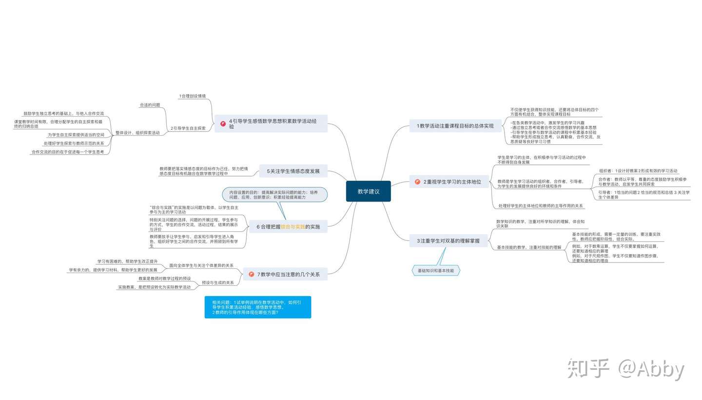 教资最后三天 中学数学再冲五十分不是问题 吐血整理 请收好 知乎