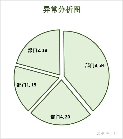 如何设计图表 以考勤表为例 知乎