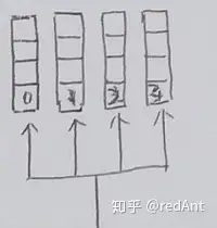 挑战408——组成原理（16）——存储器刷题（1） - 知乎