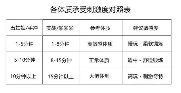 飞机杯和真人有啥不一样飞机杯和真人的区别，哪个更舒服？插图2