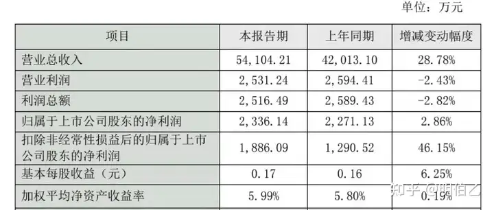 天地转债上市首日价格预估