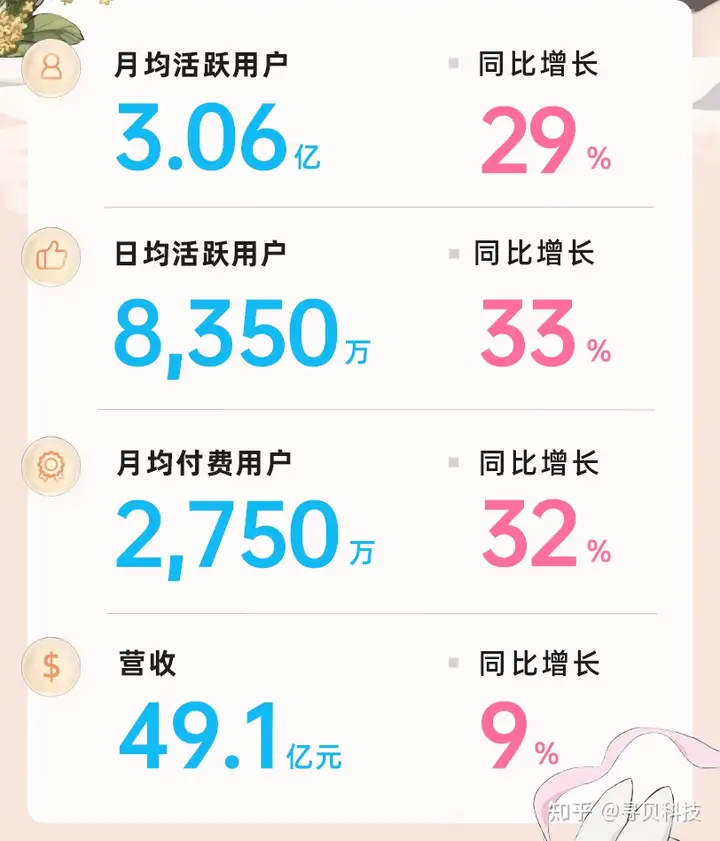 哔哩哔哩用户人群特征分析，B站月活跃用户达3.057亿(哔哩哔哩用户人群)