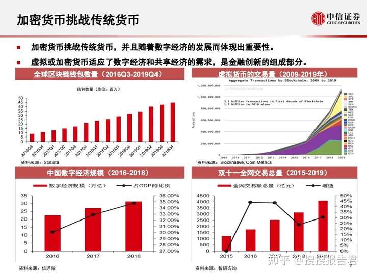 数字货币行业研究报告（合集）